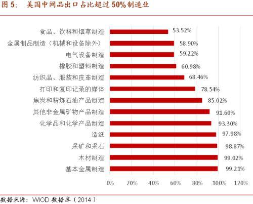 硅谷“關(guān)門”？中美供應(yīng)鏈的潛在風險與石油制品制造